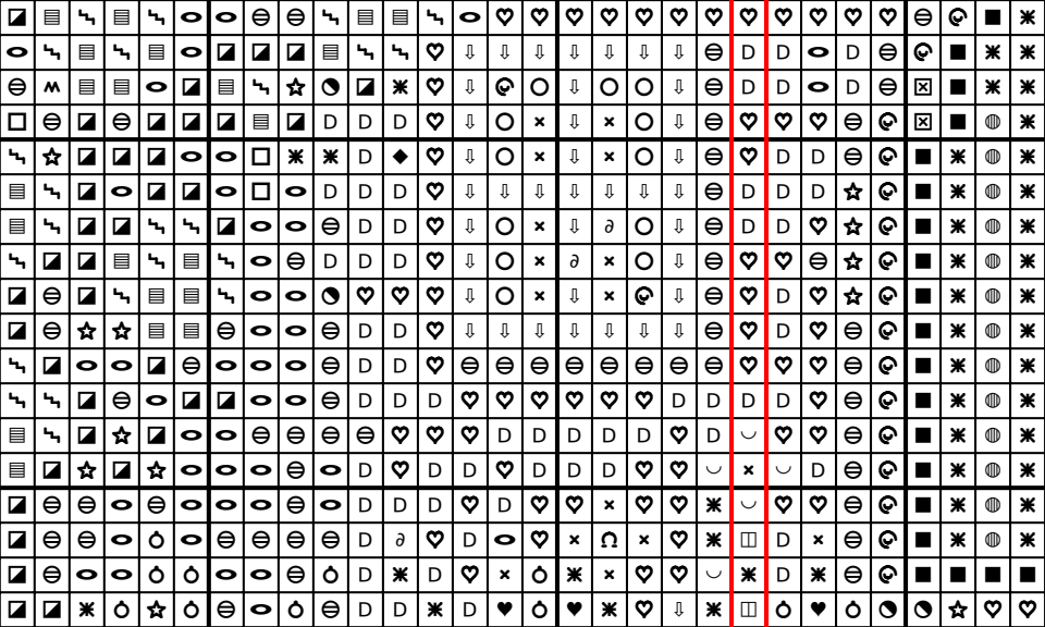 Close up, every symbol easy to tell apart